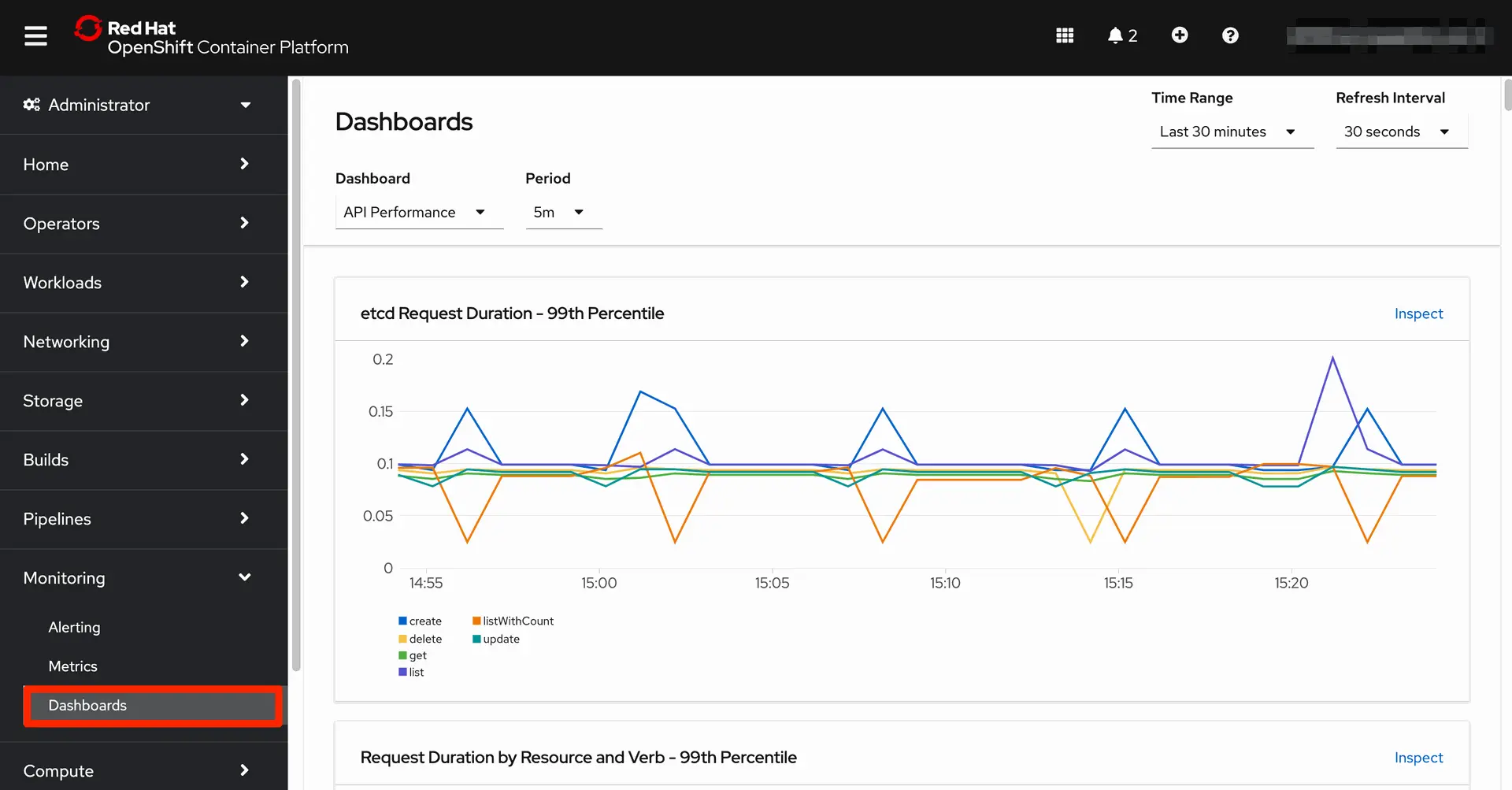Monitoring OpenShift