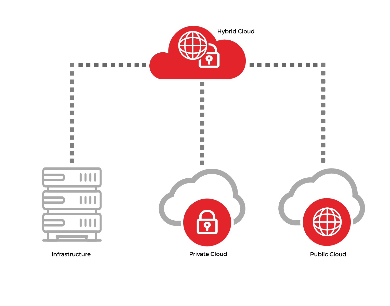 Fujitsu infrastructure services including assessment, deployment, performance optimization, and data protection