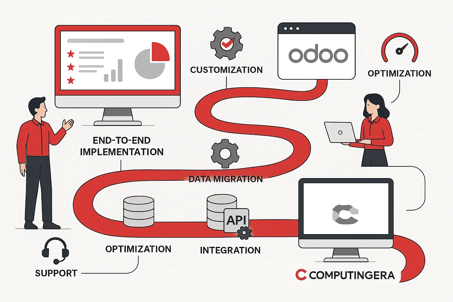 RP implementation and customization with Odoo in Riyadh