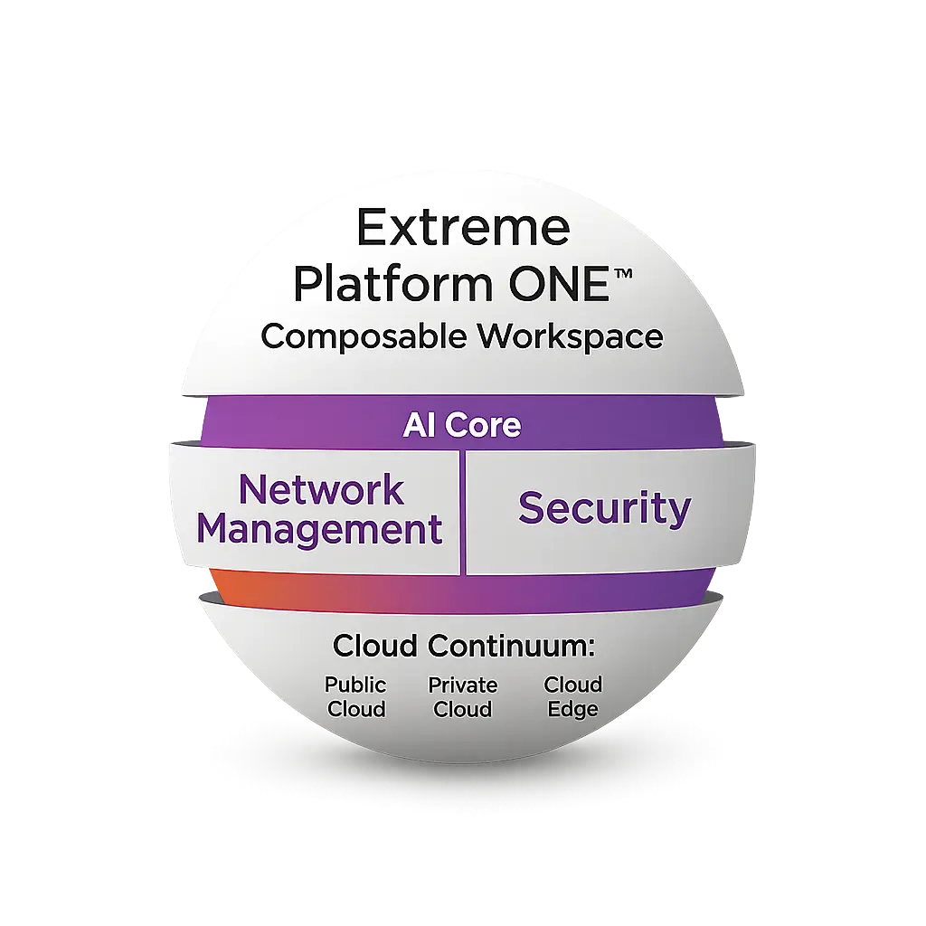 Extreme Platform ONE for automation