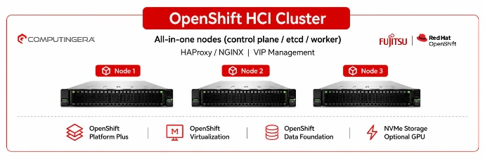 OpenShift Cluster 3 nodes