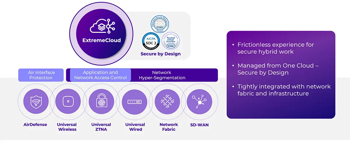 Network Security